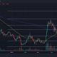 La corrección bajista del 40% de Ethereum Classic desde el pico de marzo revela un aumento...