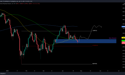 ¿Pueden los toros de Ethereum defender el último soporte y montar un rally a $ 3,500?