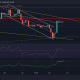 Análisis de precios de Ethereum, Fantom, PancakeSwap: 26 de abril