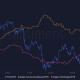 Etéreo [ETH] ve pérdidas semanales de dos dígitos, pero parece que las ballenas están...