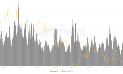 La historia de Ethereum de volumen creciente y precio decreciente;  esto es lo que implica