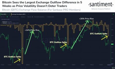 Bitcoin: los expertos se sienten optimistas sobre la criptografía insignia gracias a este factor...