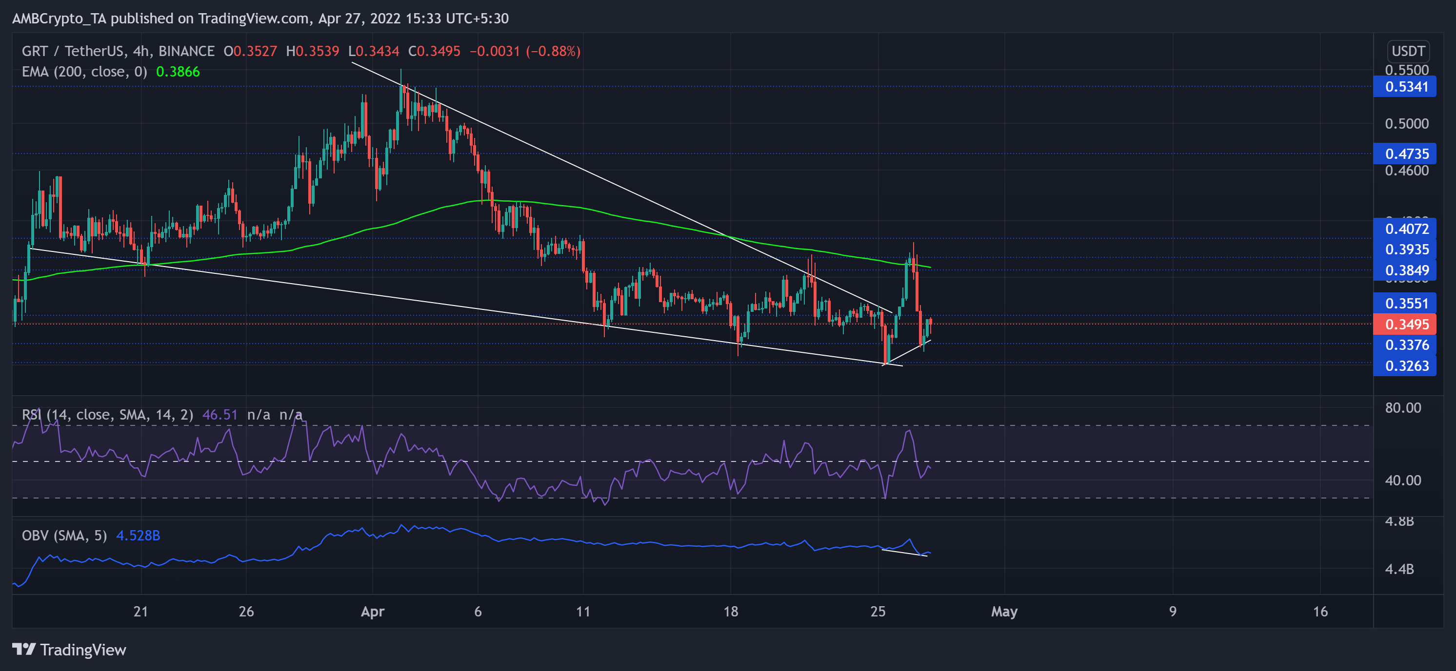 Análisis de precios de The Graph, Harmony y Chiliz: 27 de abril