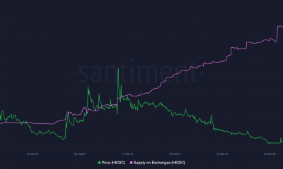 ¿HEGIC cayó en desgracia después de la exclusión de Binance?