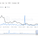 Los inversores de Uniswap HODL a pesar del aumento del 45%;  ¿Es confianza o miedo?