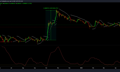 Shiba Inu: ¿SHIB se está preparando para otro rally 100x pronto?