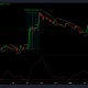 Shiba Inu: ¿SHIB se está preparando para otro rally 100x pronto?