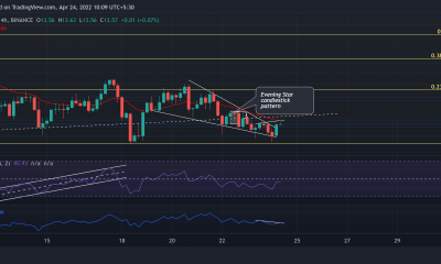 Análisis de precios de Chainlink, VeChain y EOS: 24 de abril