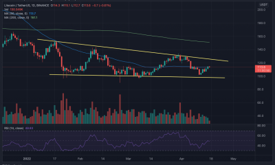 Litecoin [LTC]: ¿Cuál es un 'buen momento' para comprar en la altcoin?