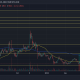 Litecoin: en medio de fuertes presiones de venta, las indicaciones apuntan a un posible repunte del 60%