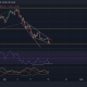 Análisis de precios de Terra, Litecoin, STEPN: 18 de abril