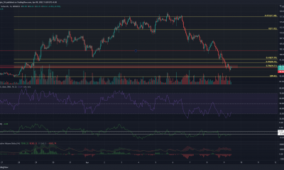 Análisis de precios de Terra, STEPN, Waves: 09 de abril