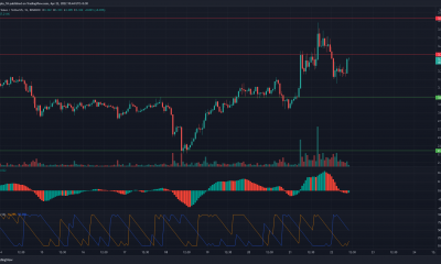 Análisis de precios de tokens THETA, Terra, FTX: 22 de abril