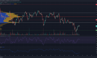 Análisis de precios de Tezos, Ethereum Classic, NEAR Protocol: 26 de abril