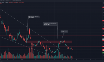 Cardano regresó a mínimos de $ 0,8 después de una ruptura fallida en las listas