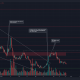 Cardano regresó a mínimos de $ 0,8 después de una ruptura fallida en las listas