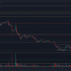 ¿Está AXS en una consolidación de período de tiempo bajo y qué significa esto para la tendencia de su precio?