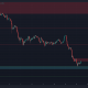 Chainlink ve un rebote momentáneo, pero he aquí por qué la tendencia bajista podría continuar