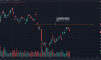 TRON ve un repunte de alivio desde un nivel de soporte, ¿podría ser una consolidación o una nueva etapa a la baja del precio?