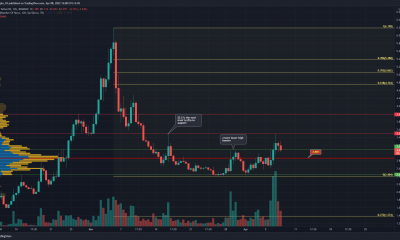 Anchor Protocol (ANC) podría costar $ 5, aquí hay algunos aspectos técnicos a tener en cuenta antes de comprar