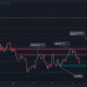 Bitcoin ve millones de dólares de liquidación en un fuerte retroceso, pero los alcistas pueden contraatacar ya que los aspectos técnicos parecen sólidos