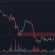 Ethereum Classic en una zona de resistencia y presentó una oportunidad de venta