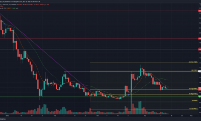 ¿Loopring ha detenido una tendencia bajista a largo plazo?  Esta es la razón por la cual el nivel de $1.23 es importante