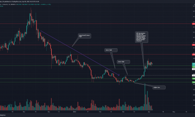 VeChain tiene una estructura alcista a largo plazo una vez más, y pone su mirada en la marca de $0,1