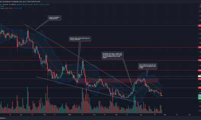 Los inversores a largo plazo no se sienten alentados por el gráfico de precios de Cardano, ya que los datos técnicos muestran una tendencia bajista