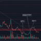 Cardano sale de un patrón de reversión alcista pero continúa trabajando dentro de una estructura bajista