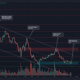 Fantom ve una divergencia alcista, ¿qué tan alto puede rebotar la moneda?