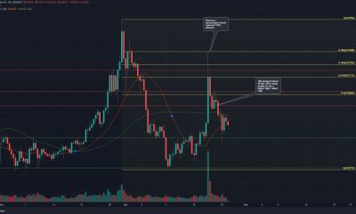 TRON rechazado en un intento de rally: ¿puede TRX encontrar soporte en $ 0.062?