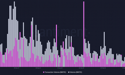 Identificación del impacto total de la lista de Robinhood de MATIC