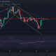 Análisis de precios de Solana, ApeCoin, EOS: 26 de abril