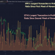 Los tenedores de BTC y ETH registran ganancias en medio de la recuperación de precios;  ¿Hay motivo de preocupación?