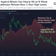 BTC vs. ETH: ¿Puede la 'red descentralizada más grande del planeta' superar a Bitcoin?