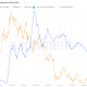 Solana [SOL]: ¿Su rally del 34,5 % es suficiente para evitar un posible flippening con LUNA?