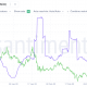 Cardano [ADA]: Cuidado con la 'advertencia' de esta métrica para altcoin