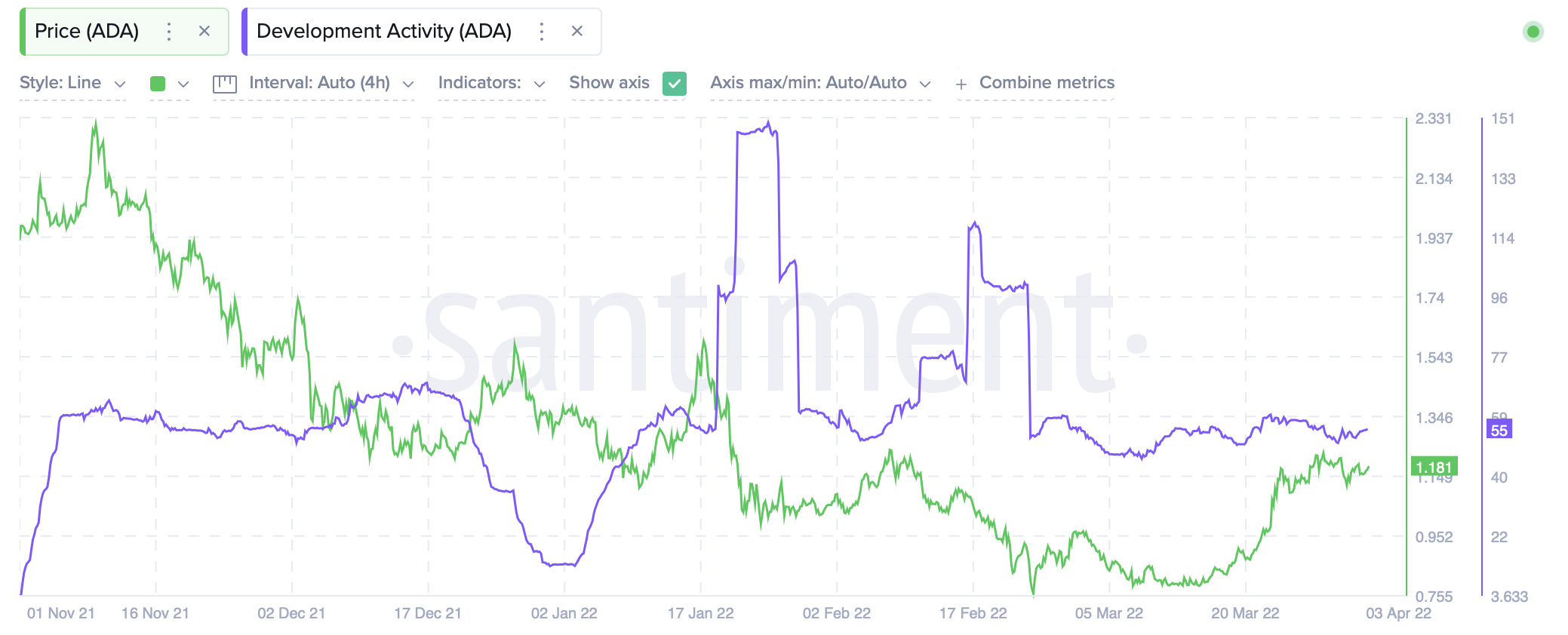 Cardano [ADA]: Cuidado con la 'advertencia' de esta métrica para altcoin