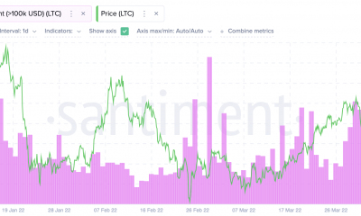 ¿Está Litecoin realmente en alza, o la máquina de publicidad está fuera de control?