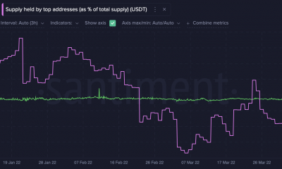 Lo que USDT regresa a los intercambios nos dice sobre el estado de las altcoins esta semana