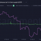 Lo que USDT regresa a los intercambios nos dice sobre el estado de las altcoins esta semana