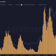 STEPN se recupera >200% en una semana, gracias a su...