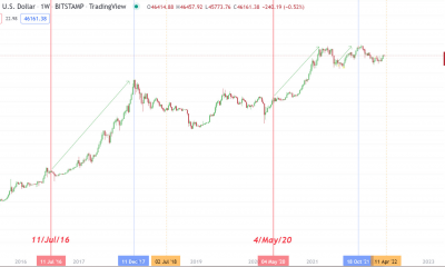 BTC: esto es lo que se puede esperar del evento de reducción a la mitad que se realizará la próxima semana