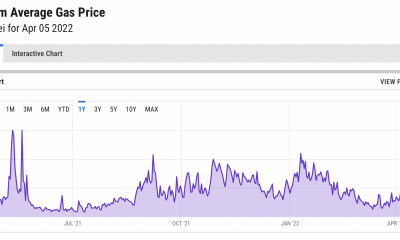 Los precios del gas de Ethereum caen, pero ¿qué significa para los compradores de NFT?