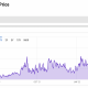 Los precios del gas de Ethereum caen, pero ¿qué significa para los compradores de NFT?