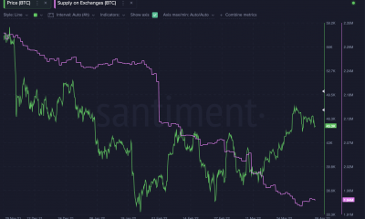 Bitcoin [BTC]: ¿Feed lleno de menciones de 'Buy The Dip'?  Lo que necesitas saber