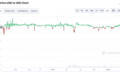 ¿Por qué el fundador de WAVES supuestamente compró 5 millones de ex-stablecoin 'baratos' USDN?