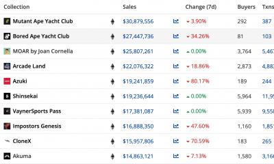 BAYC, ApeCoin, Coinbase: descifrando la manía de NFT