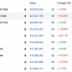 BAYC, ApeCoin, Coinbase: descifrando la manía de NFT